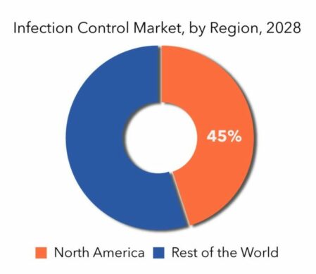 Infection Control Market | Exactitude Consultancy