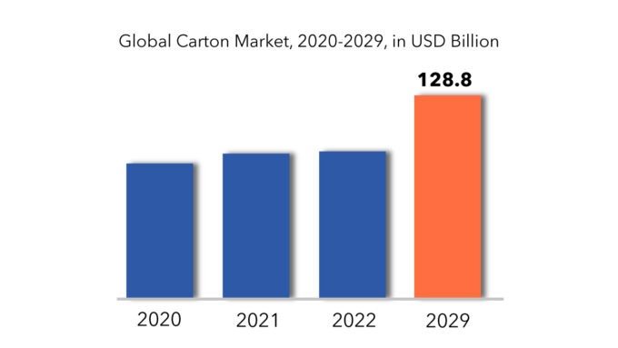 Carton Market | Exactitude Consultancy