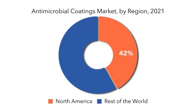 Antimicrobial Coatings Market | Exactitude Consultancy