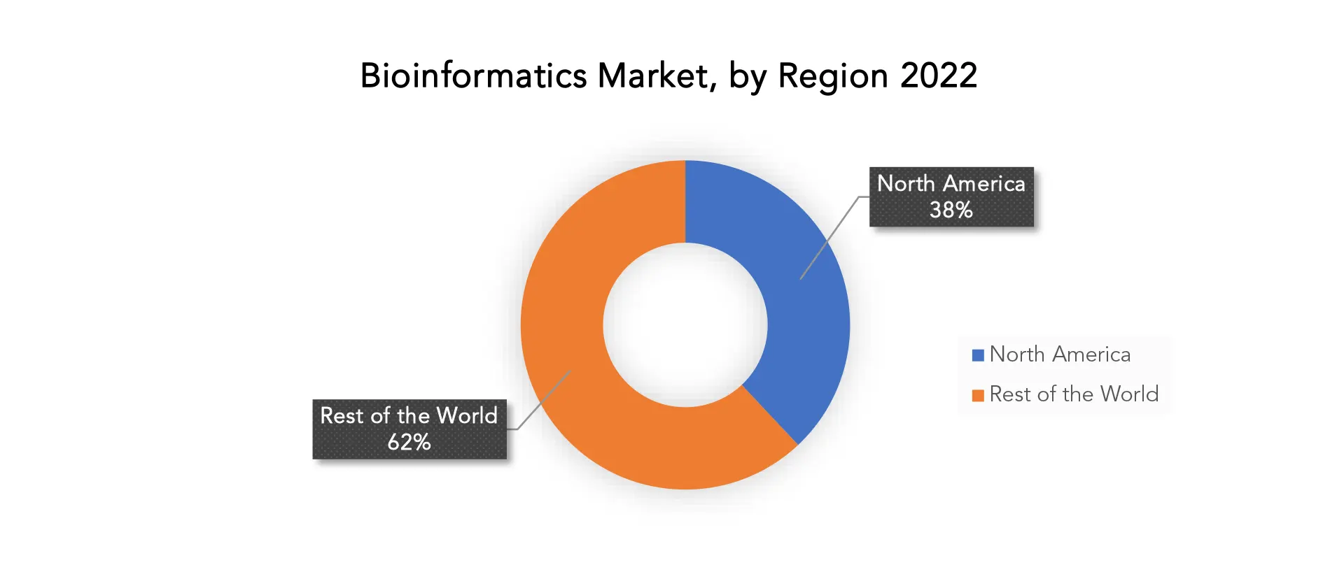 Bioinformatics Market | Exactitude Consultancy