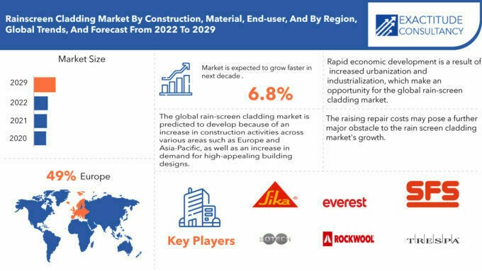 Rainscreen Cladding Market | Exactitude consultancy