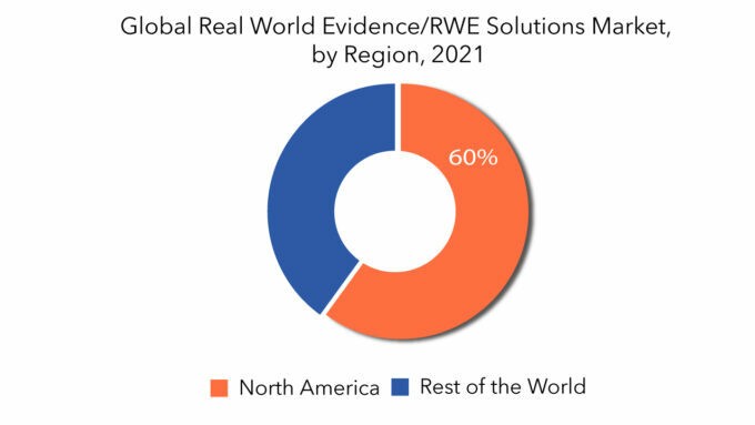 Real World Evidence RWE Solutions Market | Exactitude consultancy