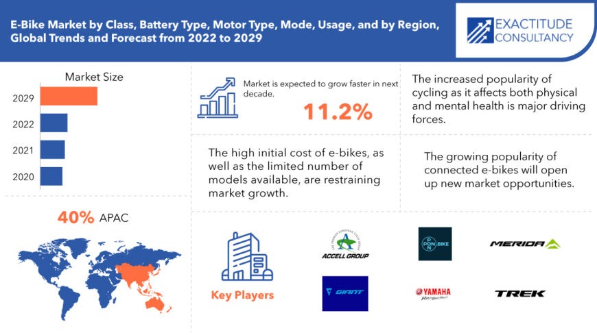 E-Bike Market | Exactitude Consultancy