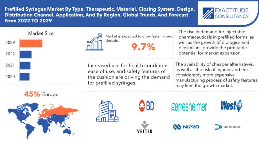 Prefilled Syringes Market | Exactitude Consultancy