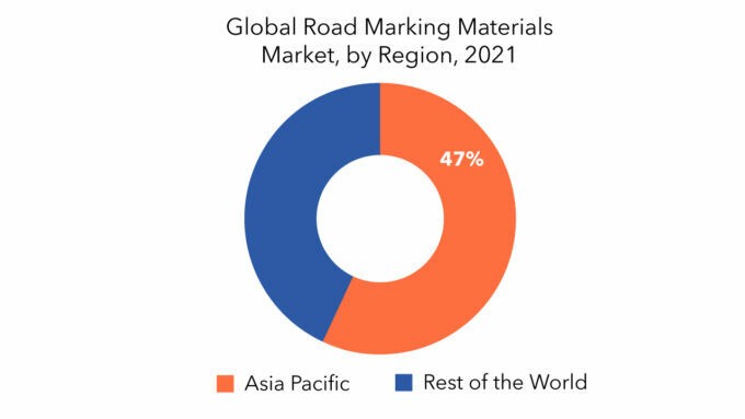 Road Marking Materials Market | Exactitude consultancy 