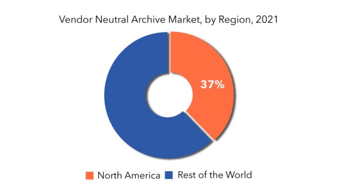 Vendor Neutral Archive Market | Exactitude Consultancy