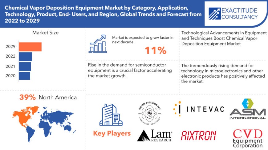 3D Printing Material Market | Exactitude Consultancy