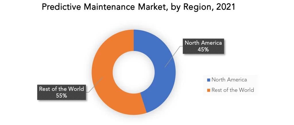 Predictive Maintenance Market | Exactitude Consultancy