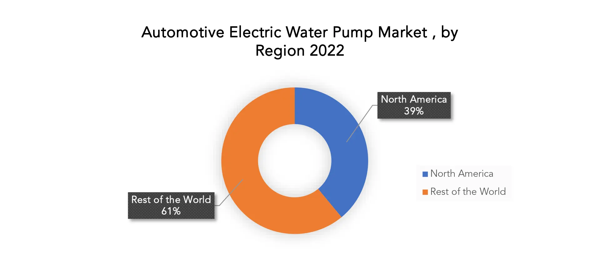 Automotive Electric Water Pump Market | Exactitude Consultancy