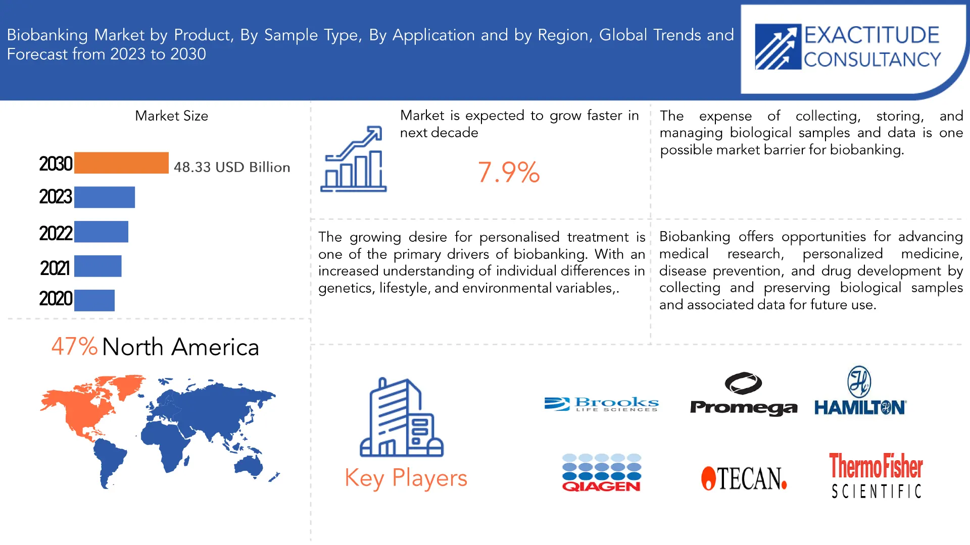 Biobanking Market | Exactitude Consultancy