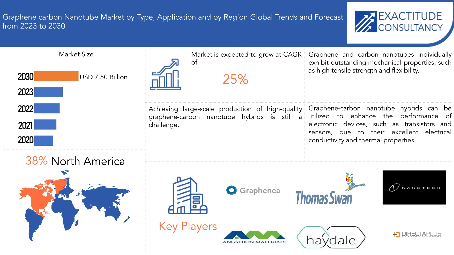 Microgrid Modeling Software Market | Exactitude Consultancy