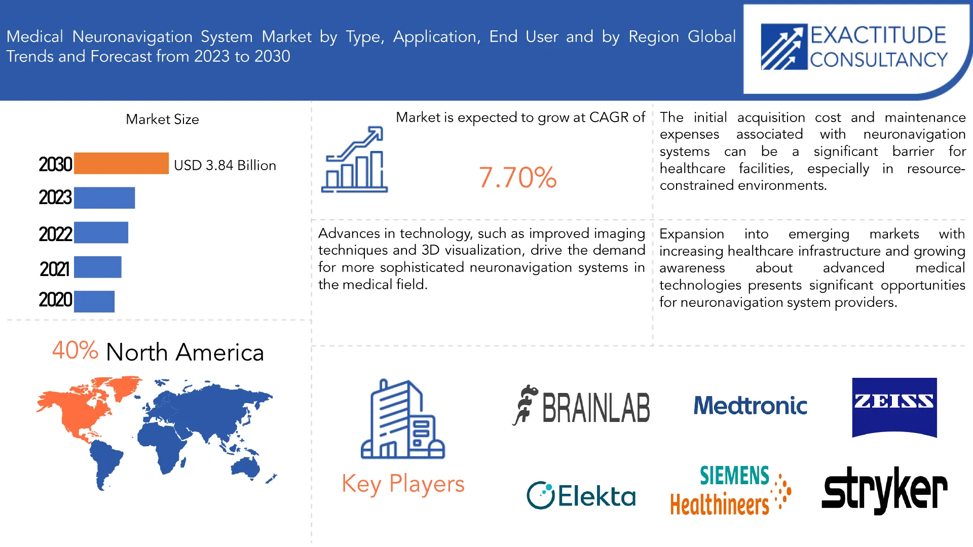 Medical neuronavigation system Market | Exactitude Consultancy