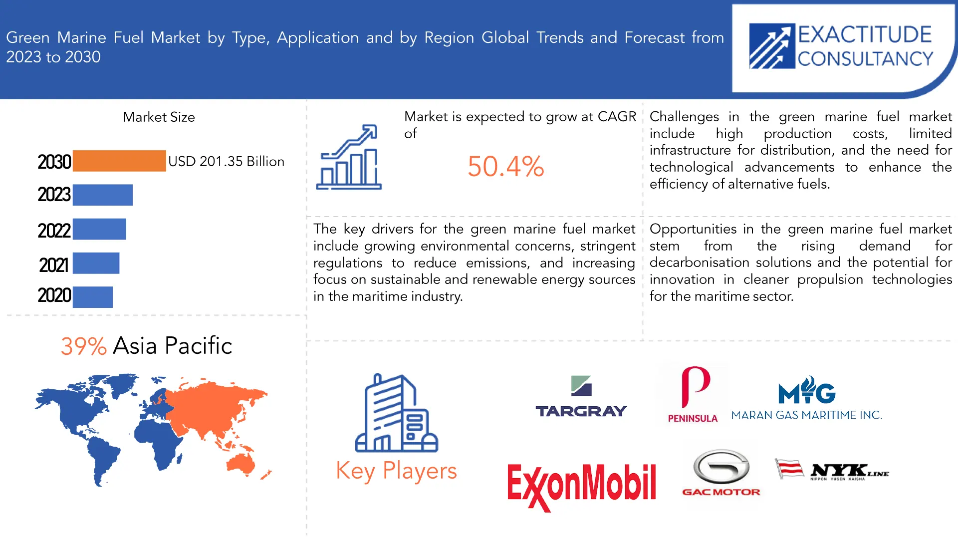 Green Marine Fuel Market | Exactitude Consultancy