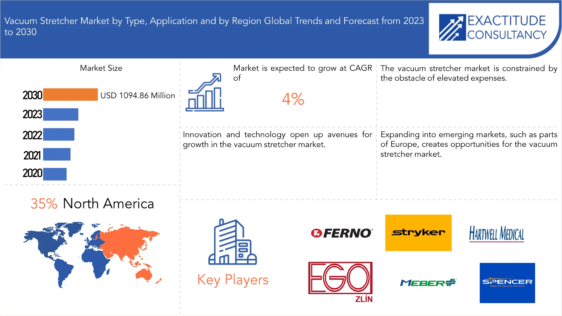 Vacuum Stretcher Market | Exactitude Consultancy