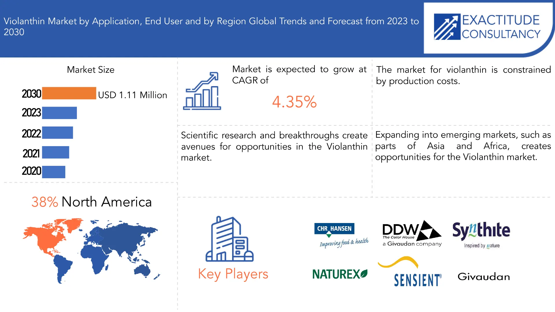 Violanthin Market | Exactitude Consultancy