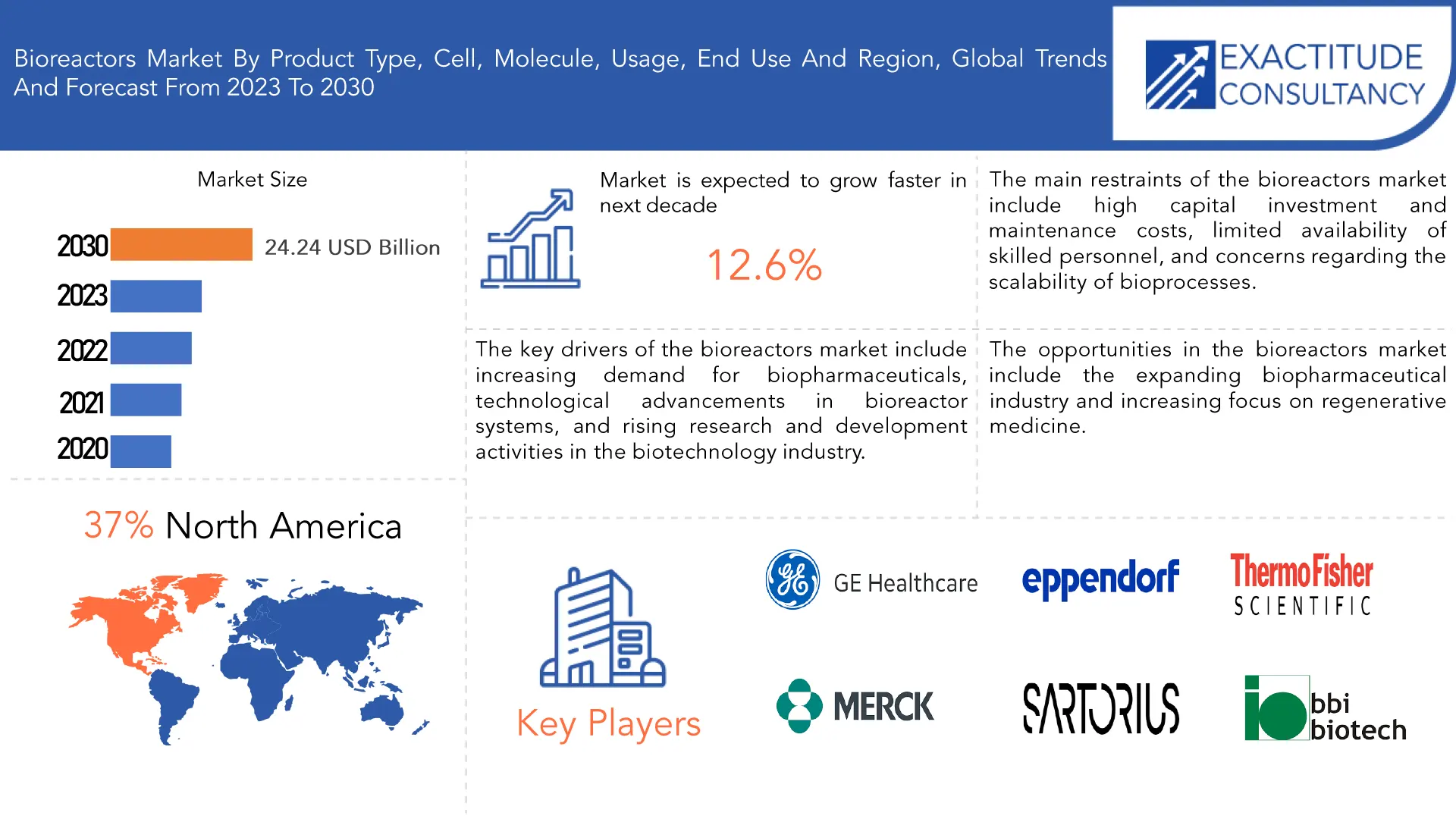 Bioreactors Market | Exactitude Consultancy