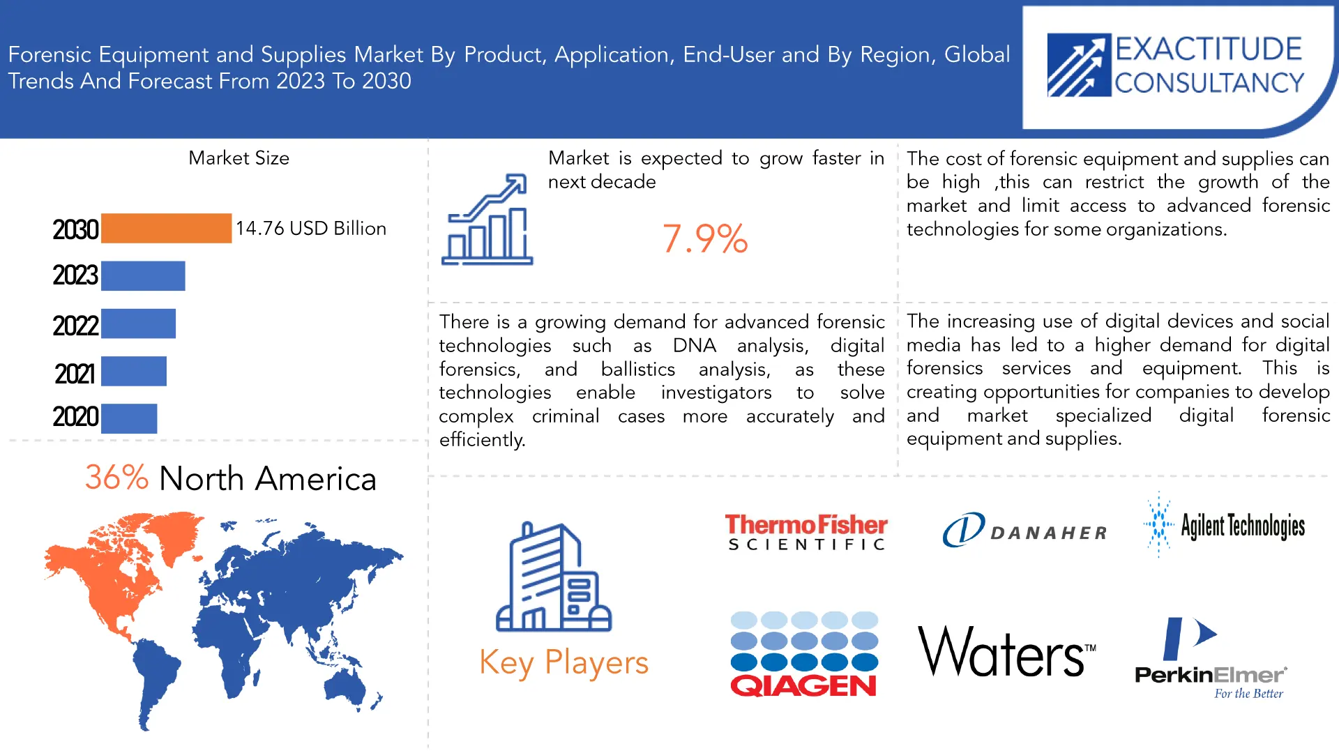 Forensic Equipment and Supplies Market | Exactitude Consultancy