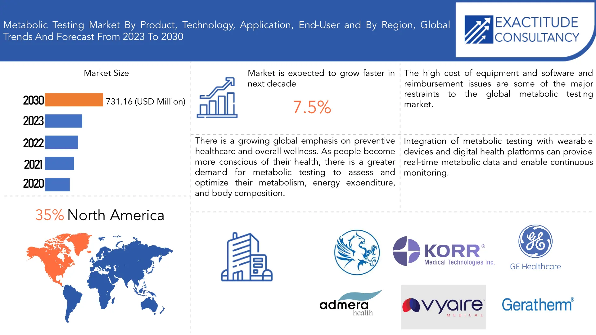 Metabolic Testing Market | Exactitude Consultancy