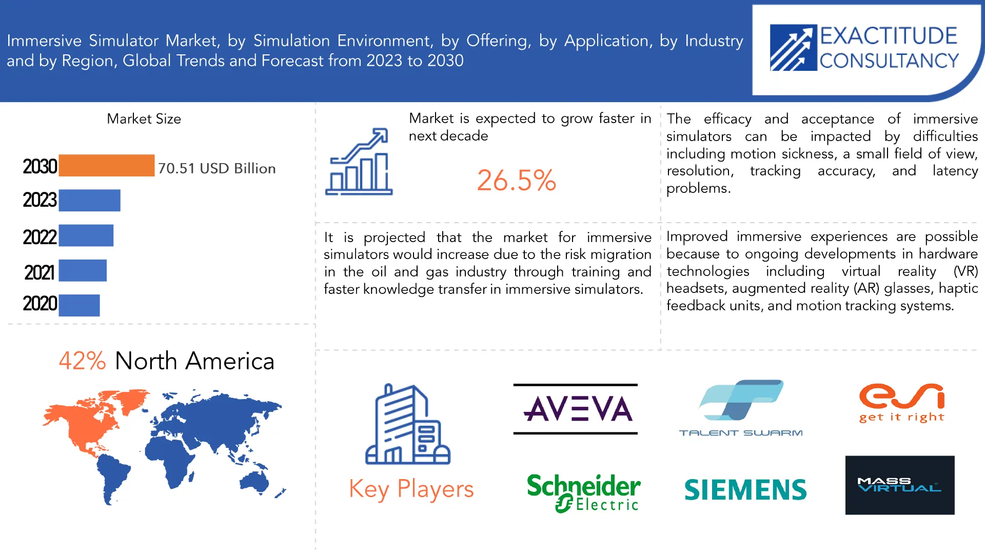 Immersive Simulator Market | Exactitude Consultancy