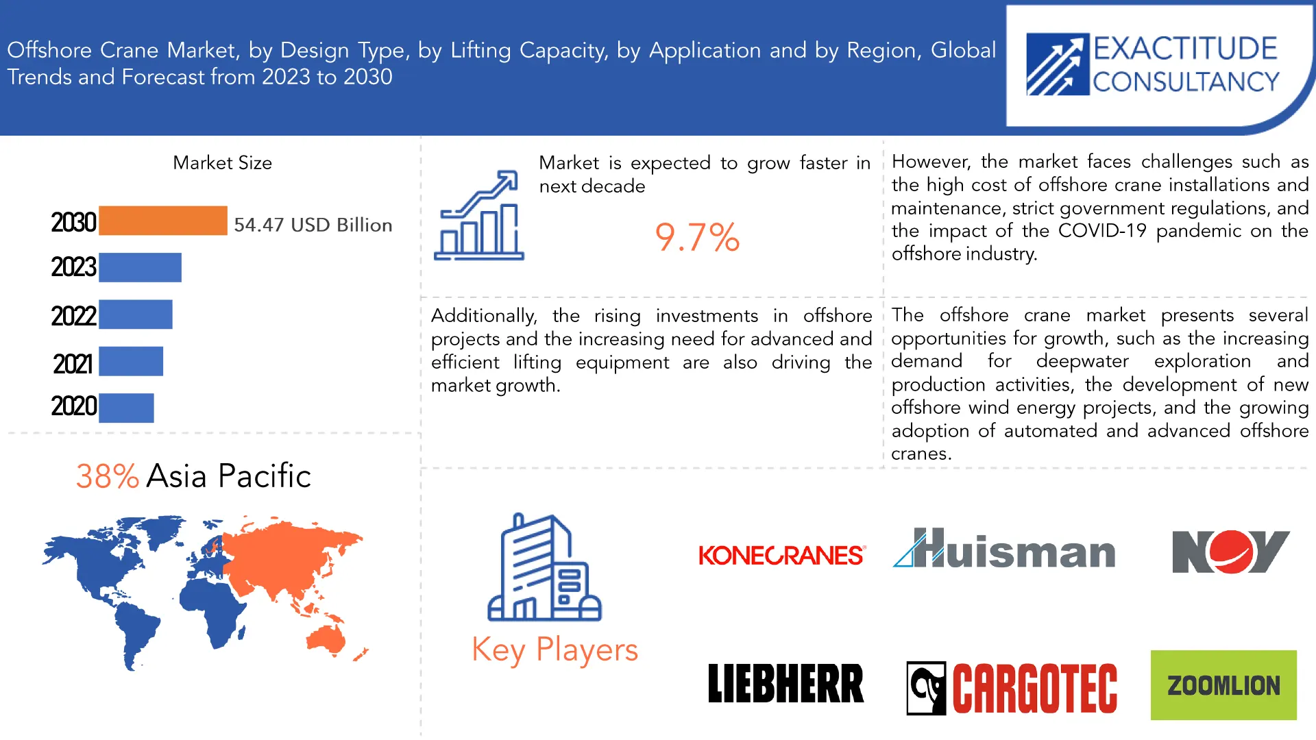 Offshore Crane Market | Exactitude Consultancy