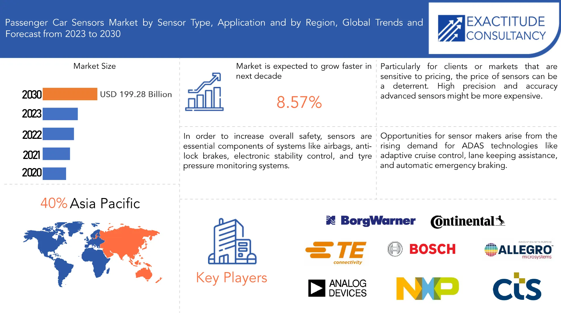 Passenger car sensors Market | Exactitude Consultancy