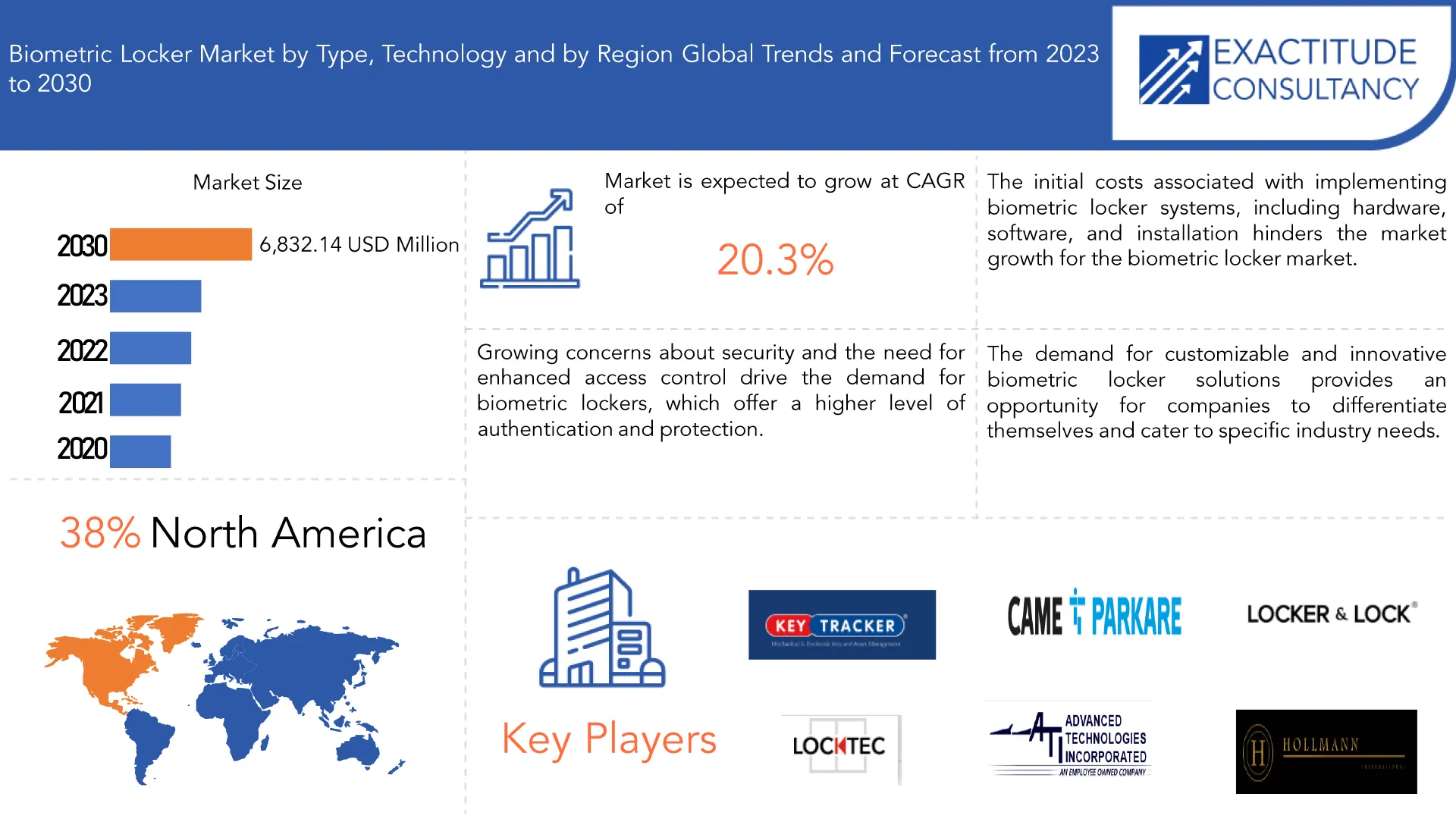 Biometric Locker Market | Exactitude Consultancy