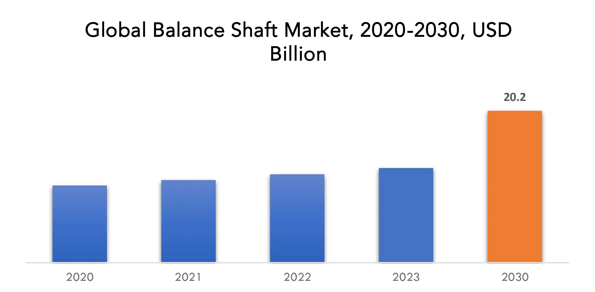 Balance shaft Market | Exactitude Consultancy