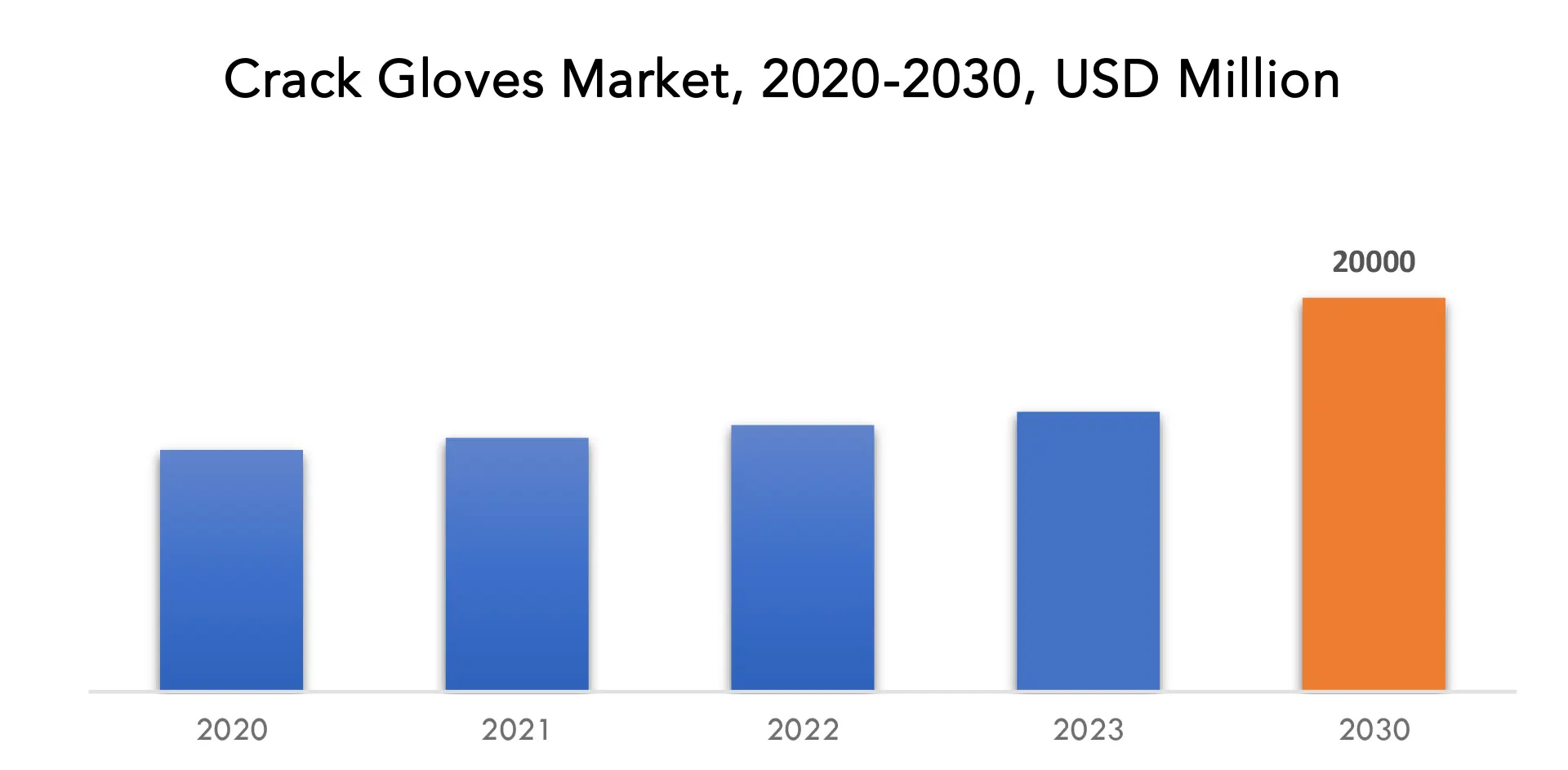 Crack Gloves Market | Exactitude Consultancy