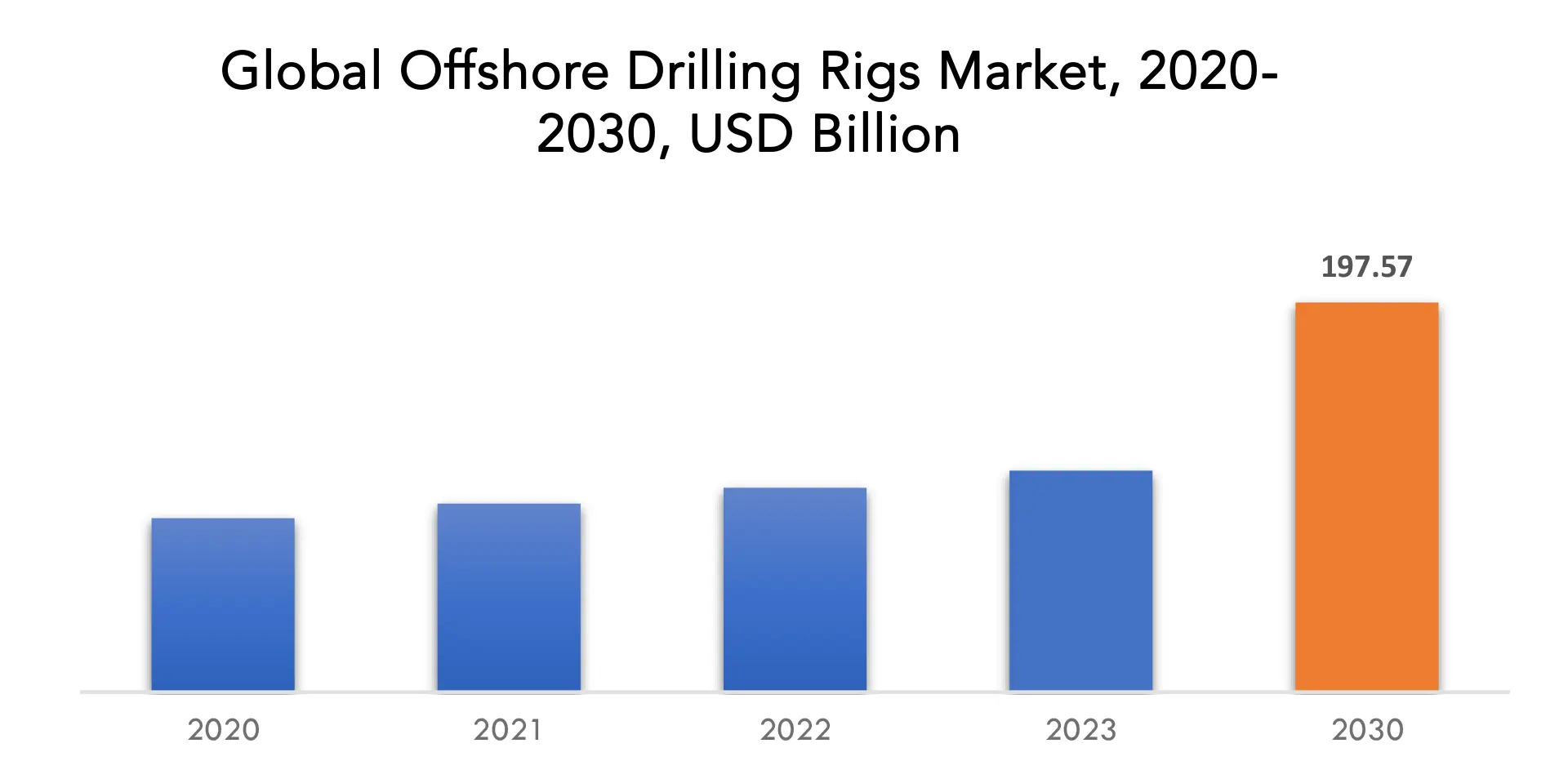 Offshore Drilling Rigs Market | Exactitude Consultancy