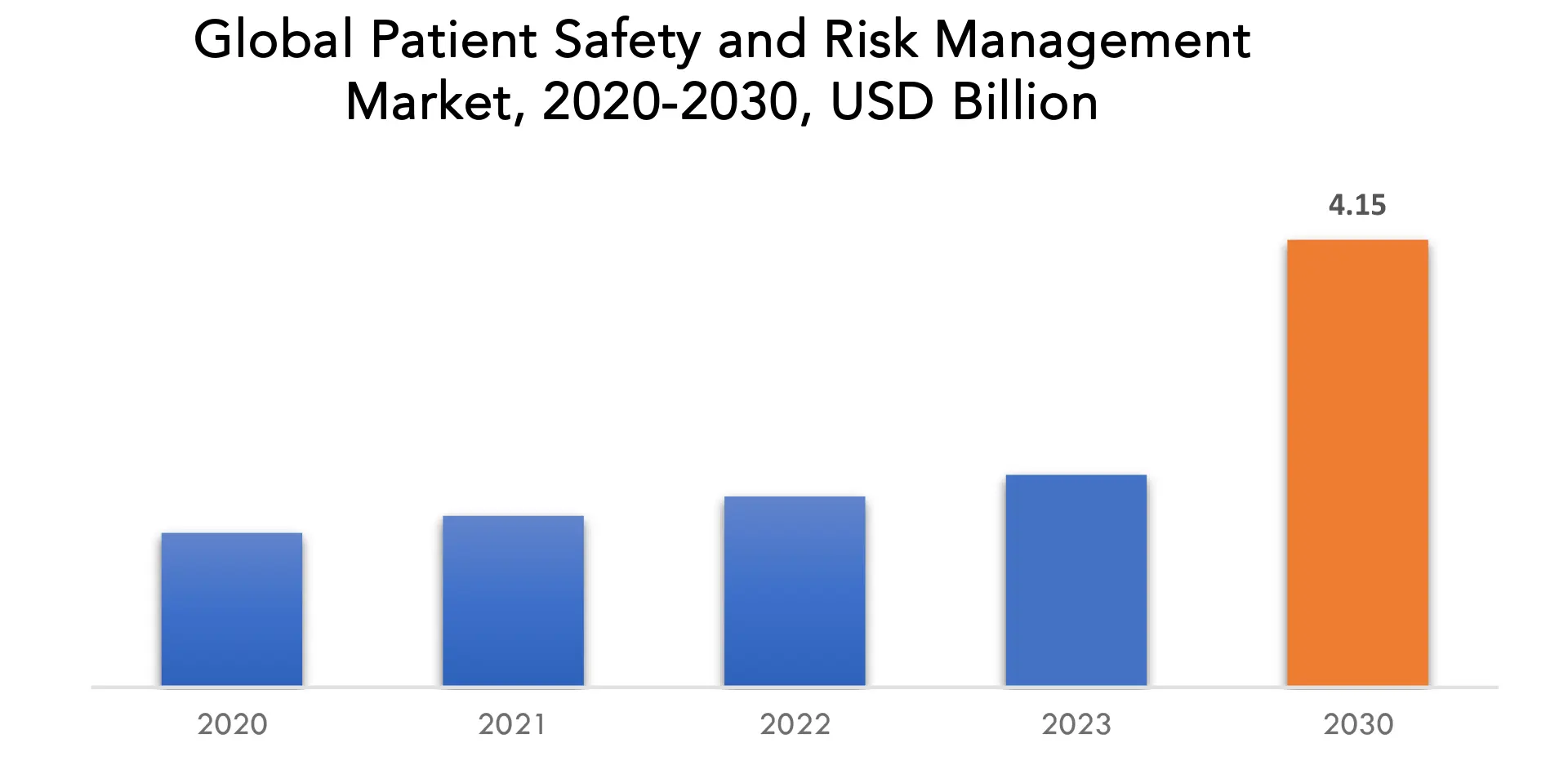 Patient Safety and Risk Management Software Market | Exactitude Consultancy