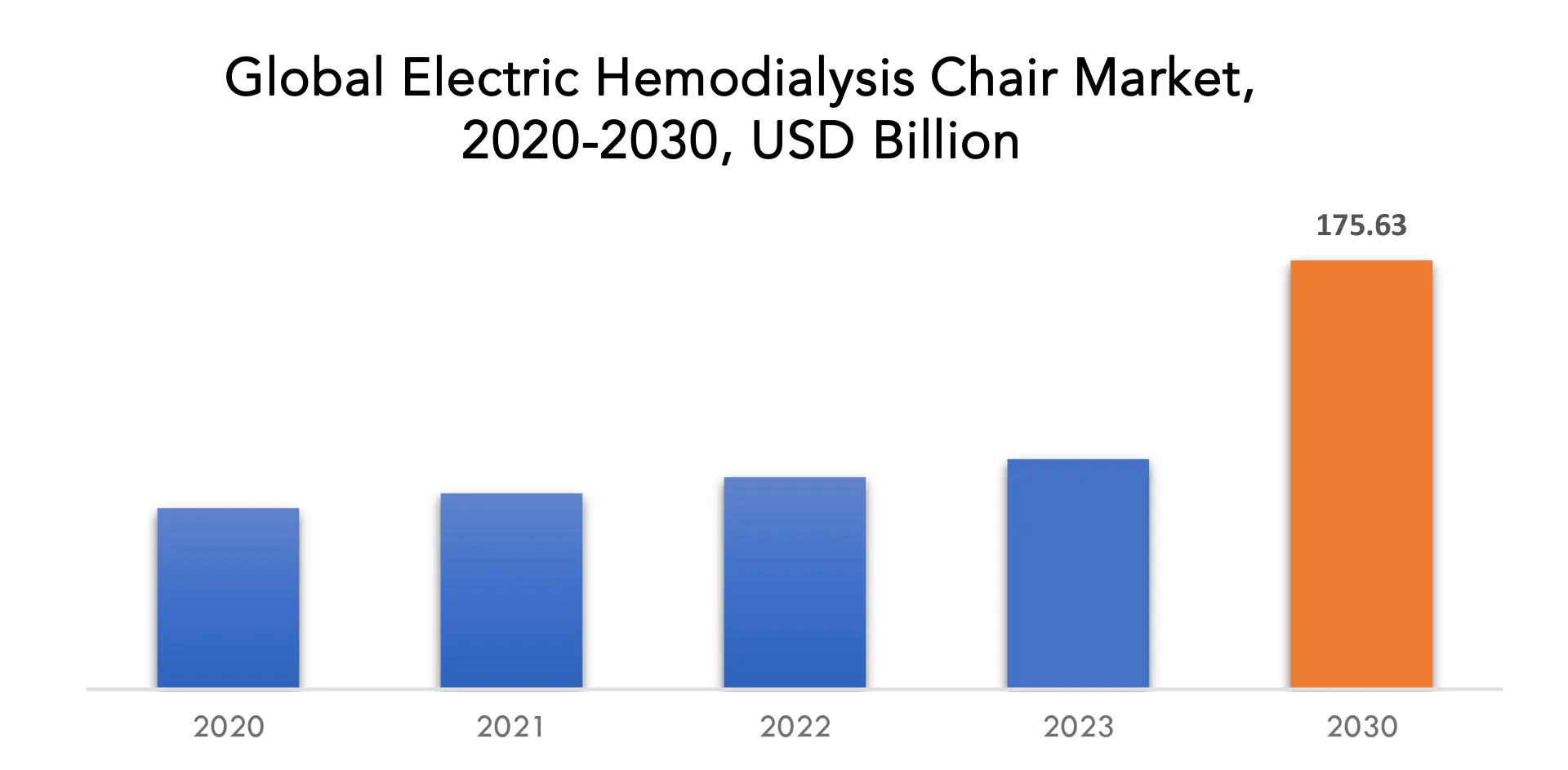 Electric Hemodialysis Chairs Market | Exactitude Consultancy