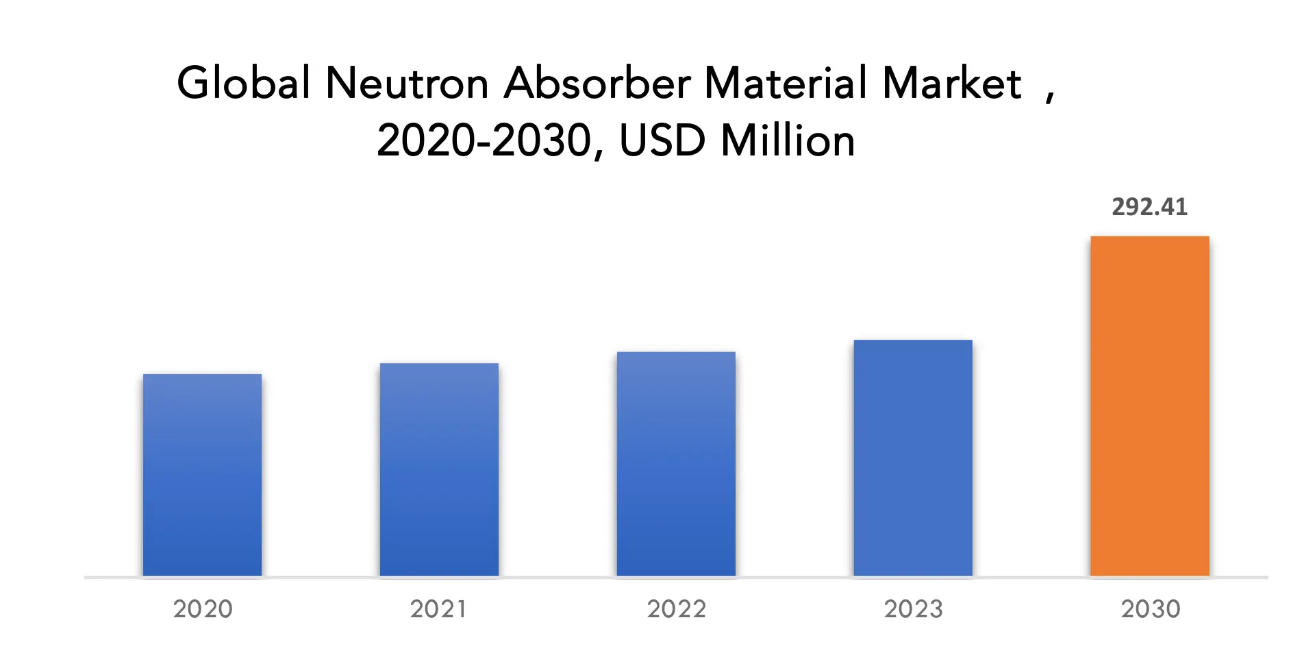 Neutron Absorber Material Market | Exactitude Consultancy