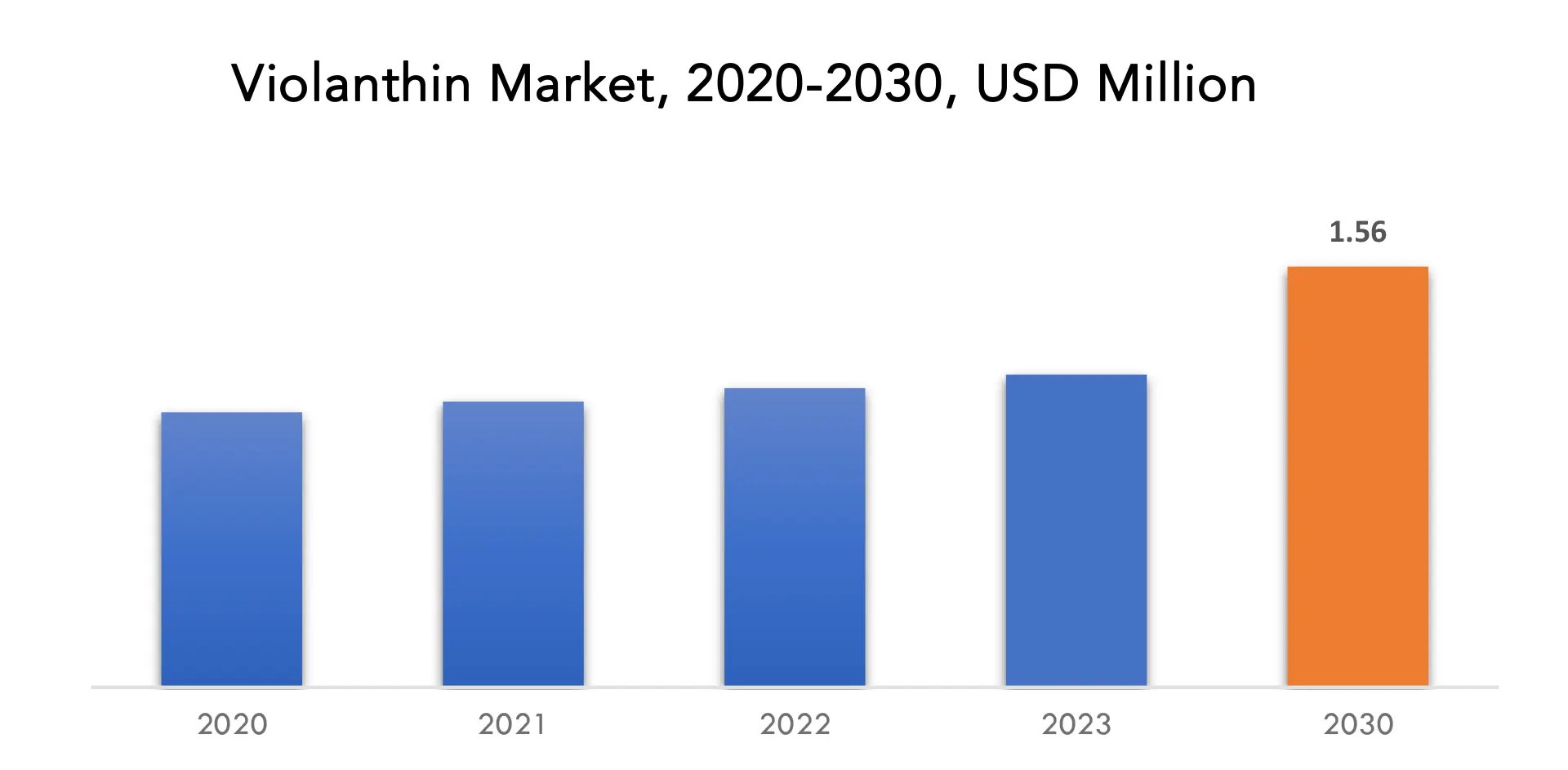 Violanthin Market | Exactitude Consultancy