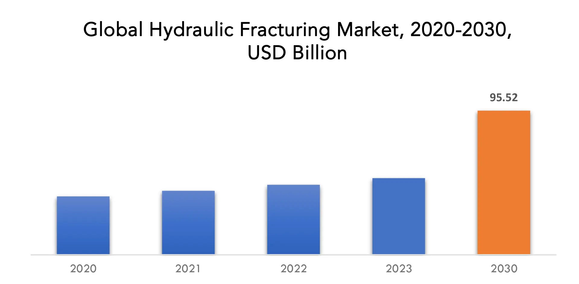 Hydraulic Fracturing Market | Exactitude Consultancy