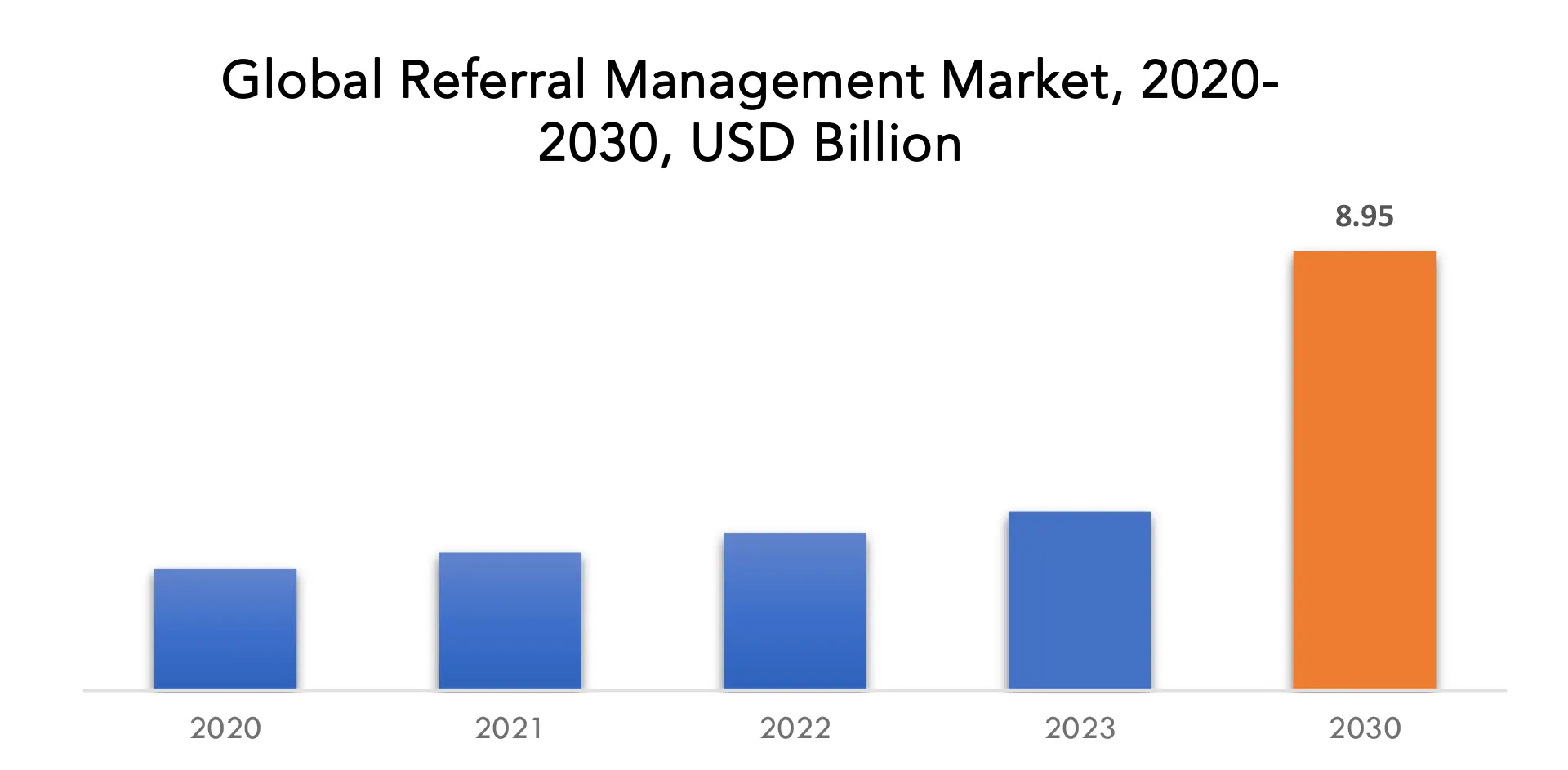  Referral Management Market | Exactitude Consultancy