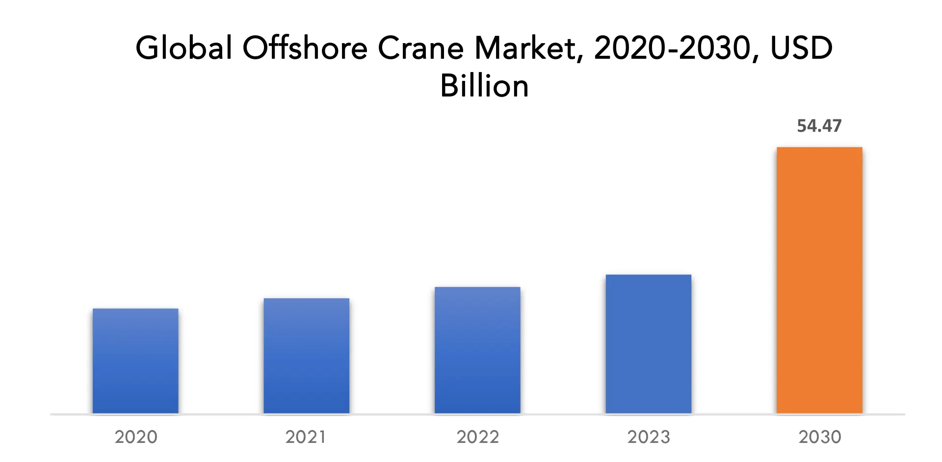 Offshore Crane Market | Exactitude Consultancy