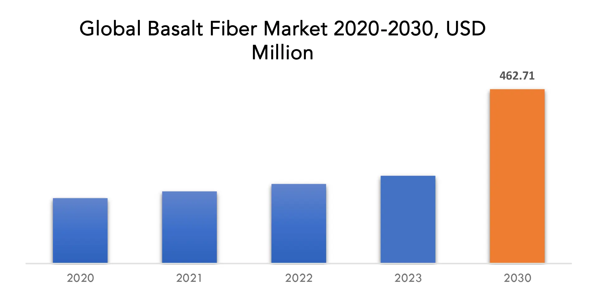 Basalt Fiber Market | Exactitude Consultancy