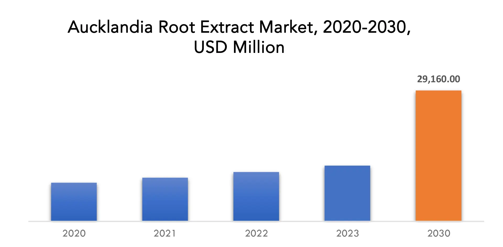 Aucklandia Root Extract Market | Exactitude Consultancy