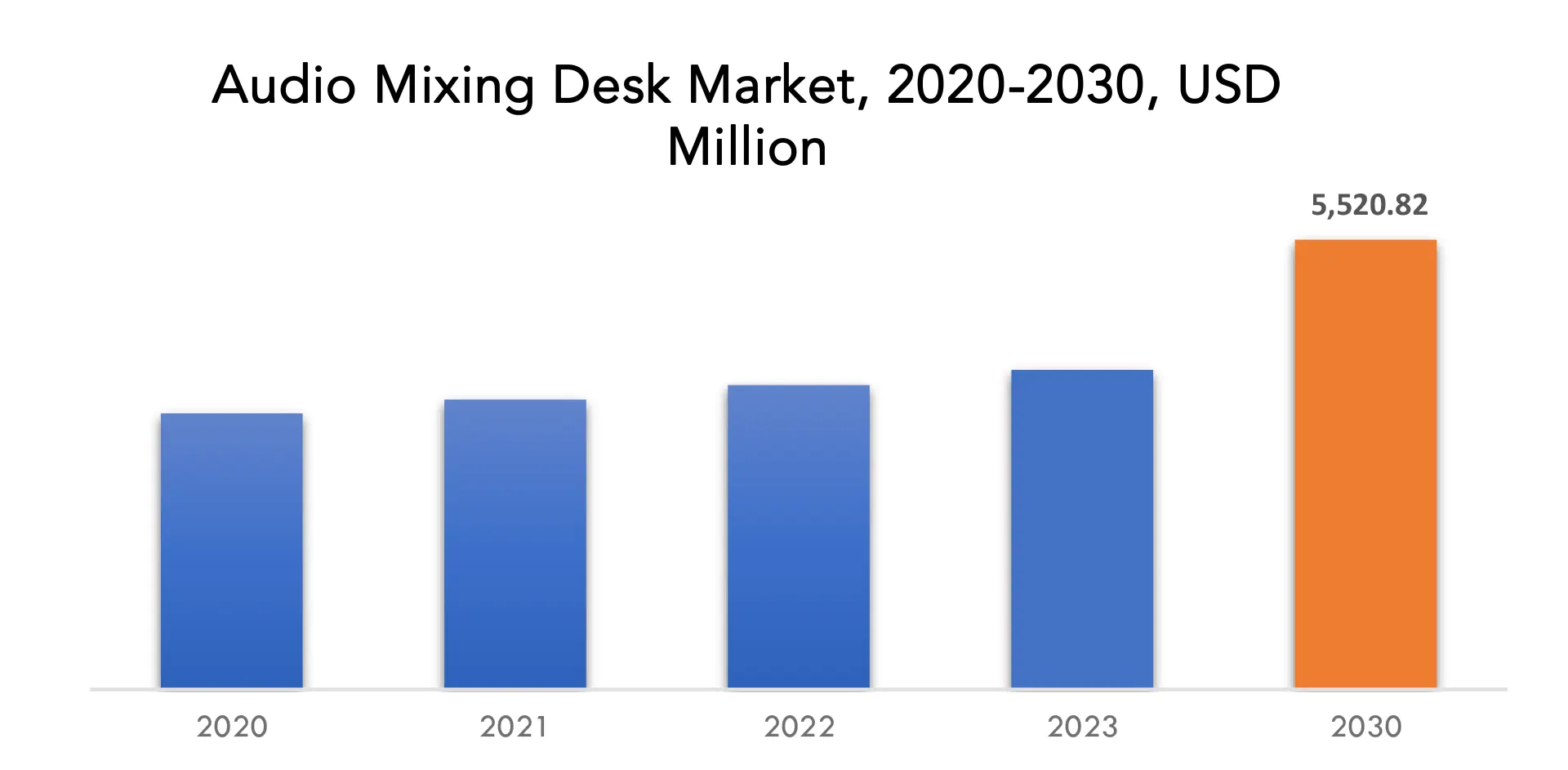 Audio Mixing Desk Market | Exactitude Consultancy