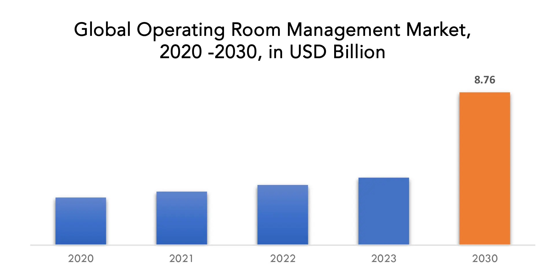 Operating Room Management Market | Exactitude Consultancy