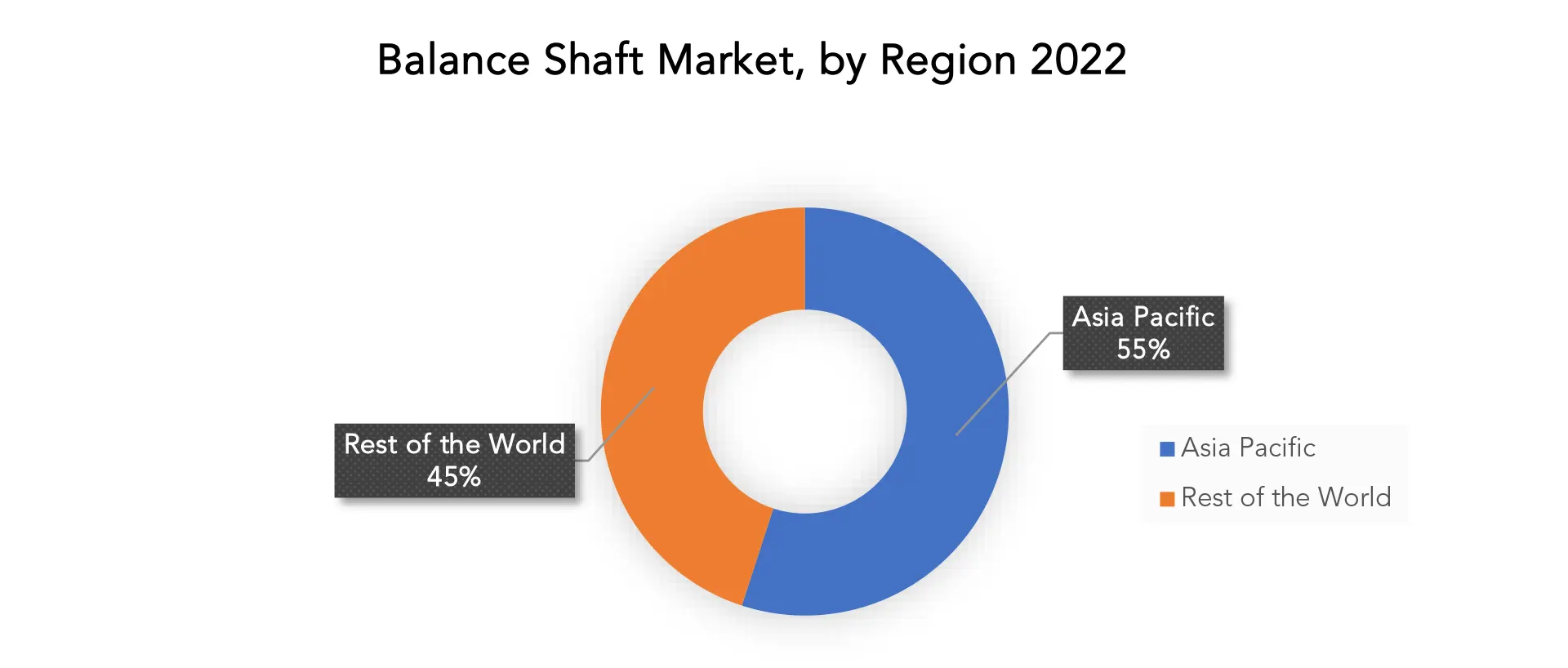 Balance shaft Market | Exactitude Consultancy