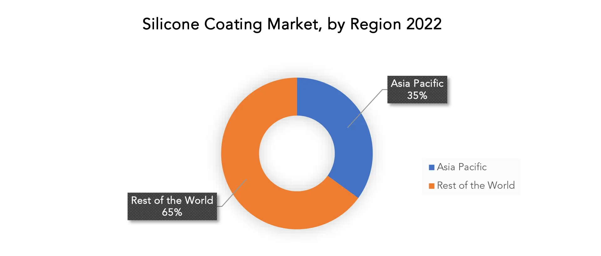 Silicone Coating Market | Exactitude Consultancy