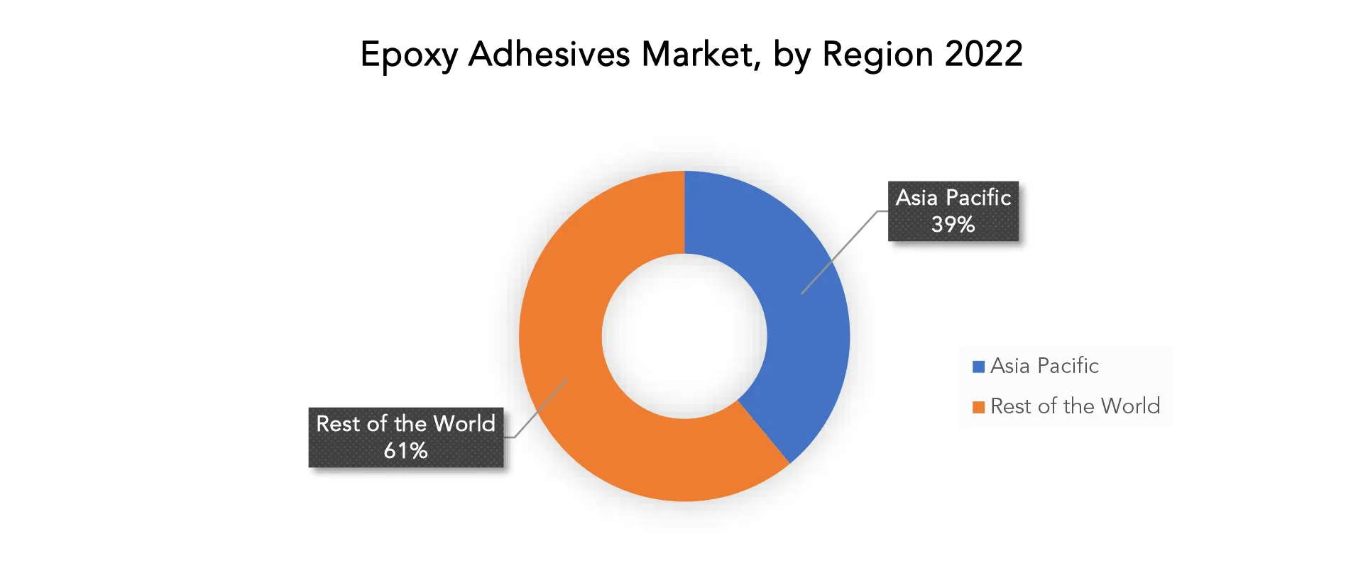 Epoxy Adhesives Market | Exactitude Consultancy