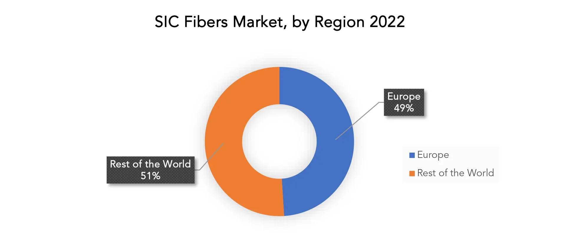 SIC Fibers Market | Exactitude Consultancy