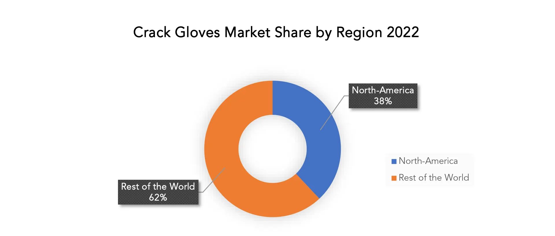 Crack Gloves Market | Exactitude Consultancy