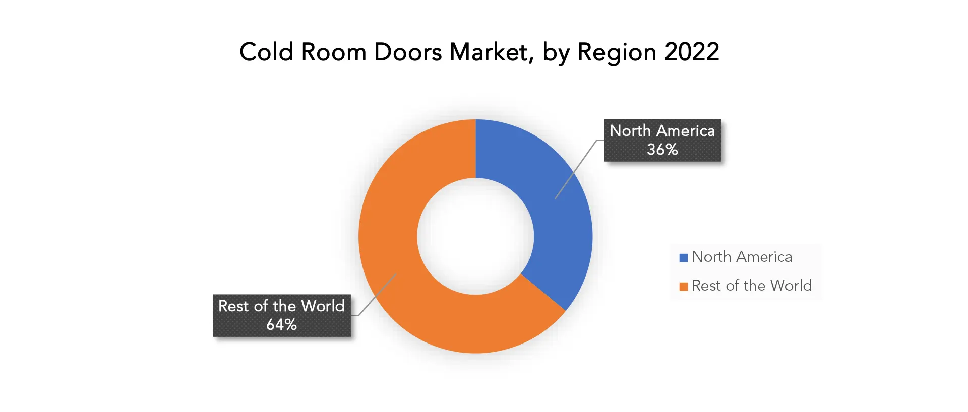 Cold Room Doors Market | Exactitude Consultancy