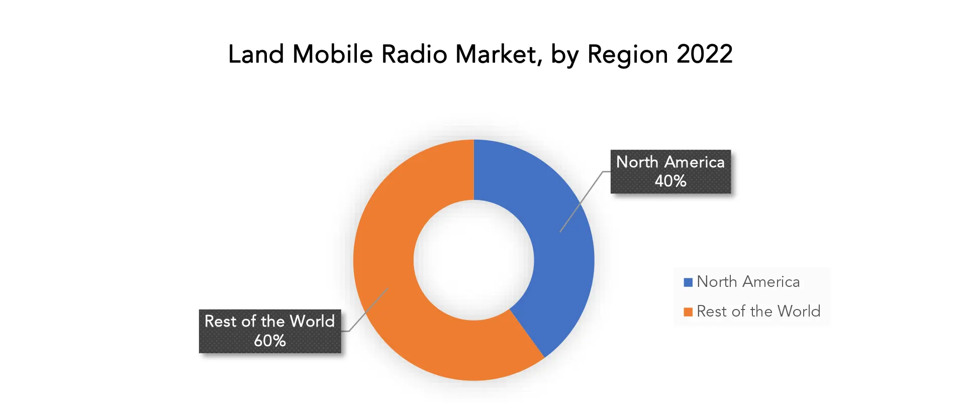 Land Mobile Radio Market | Exactitude Consultancy