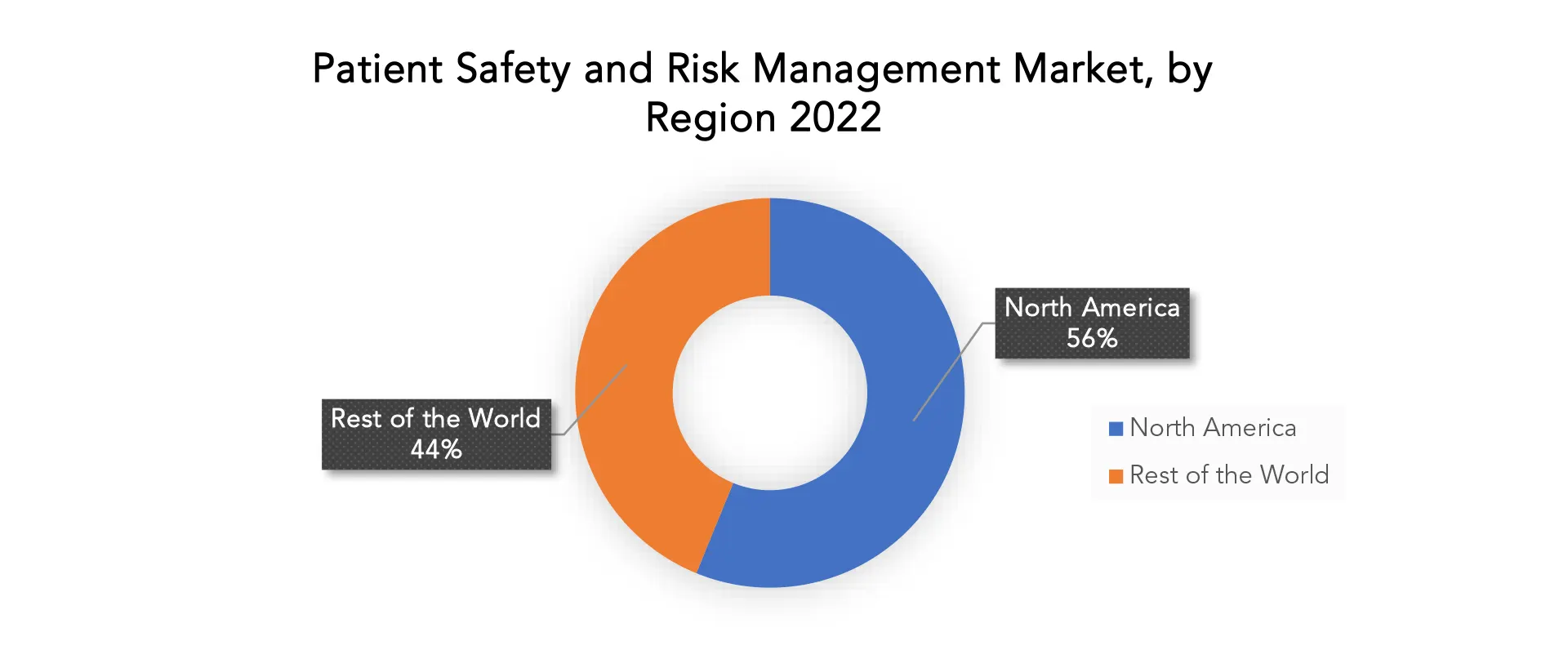 Patient Safety and Risk Management Software Market | Exactitude Consultancy