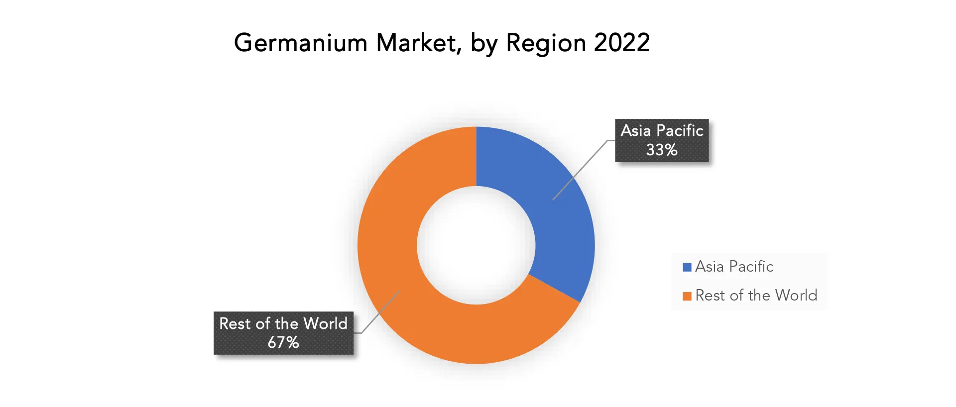 Germanium Market | Exactitude Consultancy