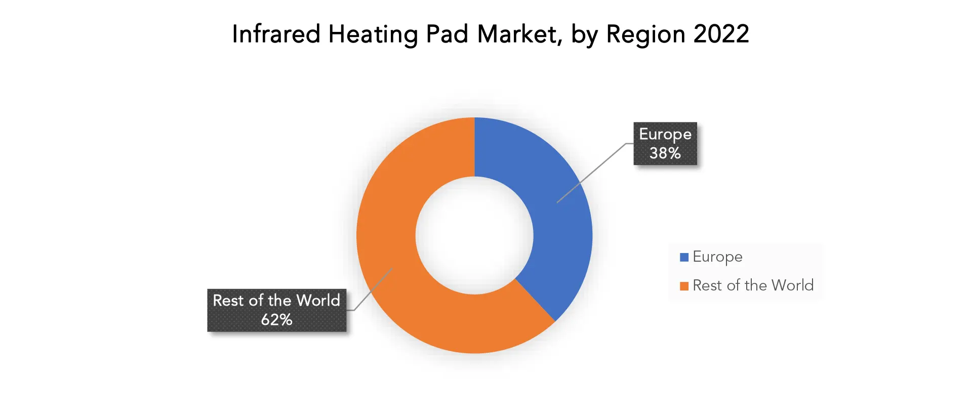 Infrared Heating Pad Market | Exactitude Consultancy